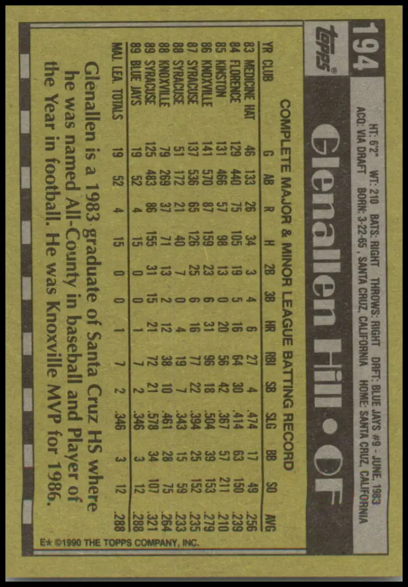 Back of 1990 Topps #194 Glenallen Hill card featuring Toronto Blue Jays stats