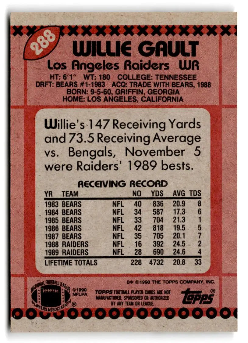 1990 Topps #288b Willie Gault - Trading Cards