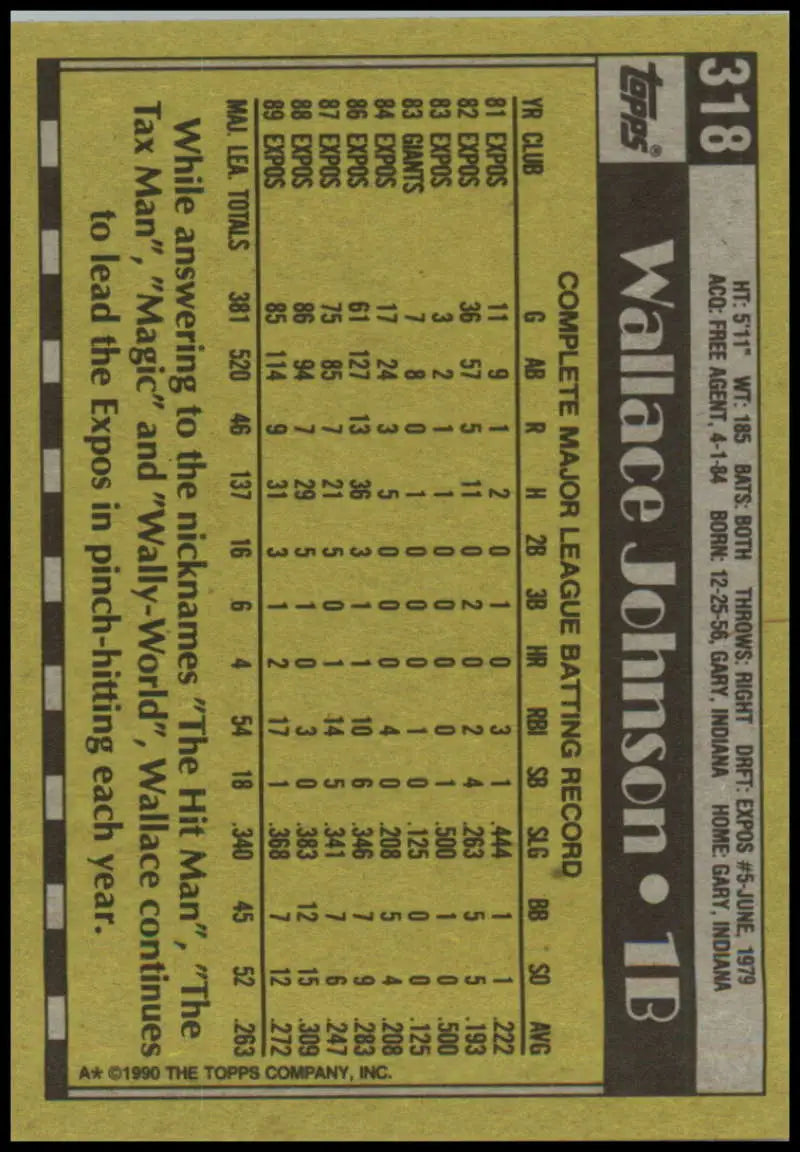 Montreal Expos Wallace Johnson baseball card displaying player statistics and game data