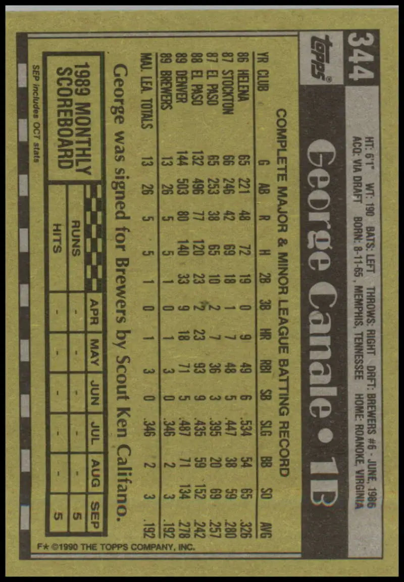 George Canale 1990 Topps Baseball Card with statistics in yellow-gold for Milwaukee Brewers