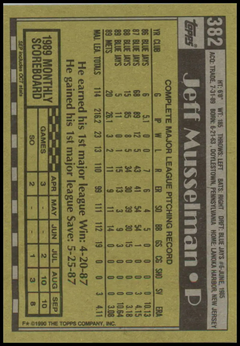 Baseball card back of Jeff Musselman with stats, in yellow-green, New York Mets
