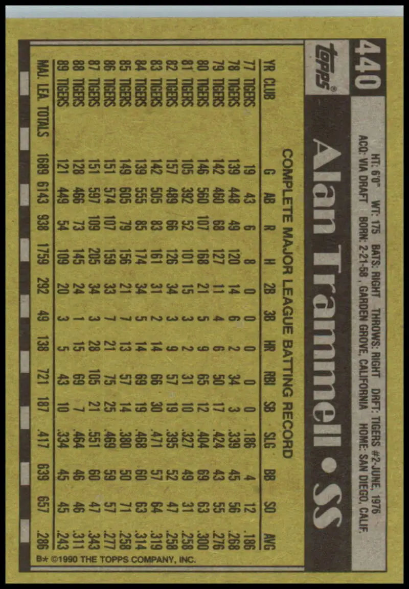 Yellow Alan Trammell Detroit Tigers baseball card displaying player statistics in grid format