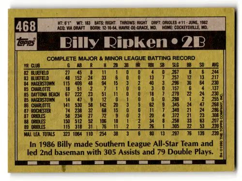 Original gloss Billy Ripken baseball card from 1990 Topps #468 featuring Orioles early edition