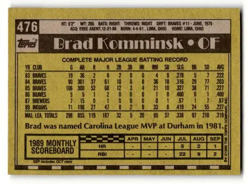 1990 Topps #476 Brad Komminsk Cleveland Indians Baseball Cards EX/NM ID:59118