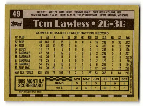 Tom Lawless baseball card from 1990 Topps with original gloss featuring Simply Sandoval