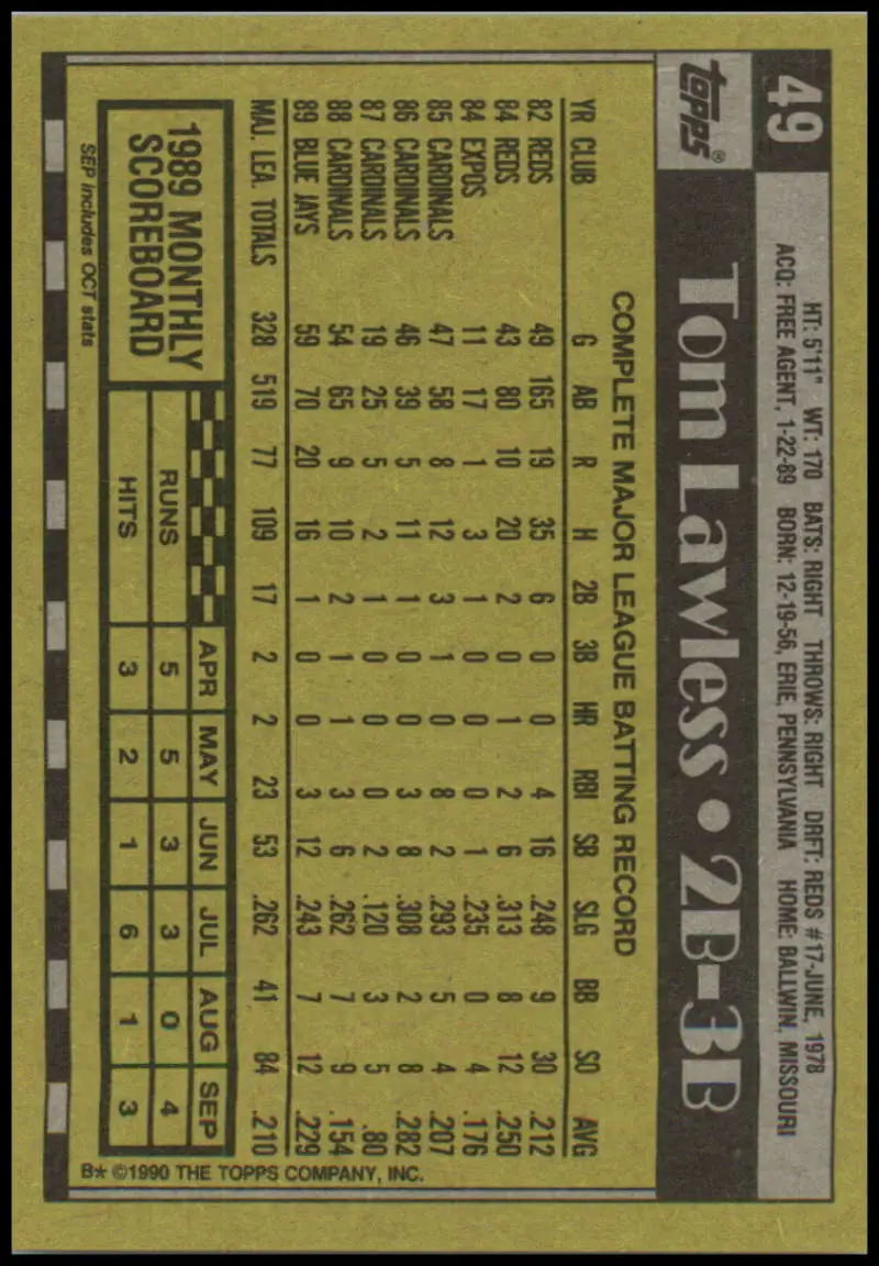 Baseball trading card featuring Tom Lawless statistics for Toronto Blue Jays in black and gold