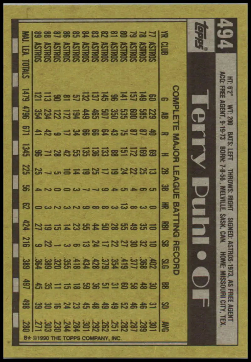 1990 Topps #494 Terry Puhl Astros Baseball Card with player stats in grid format