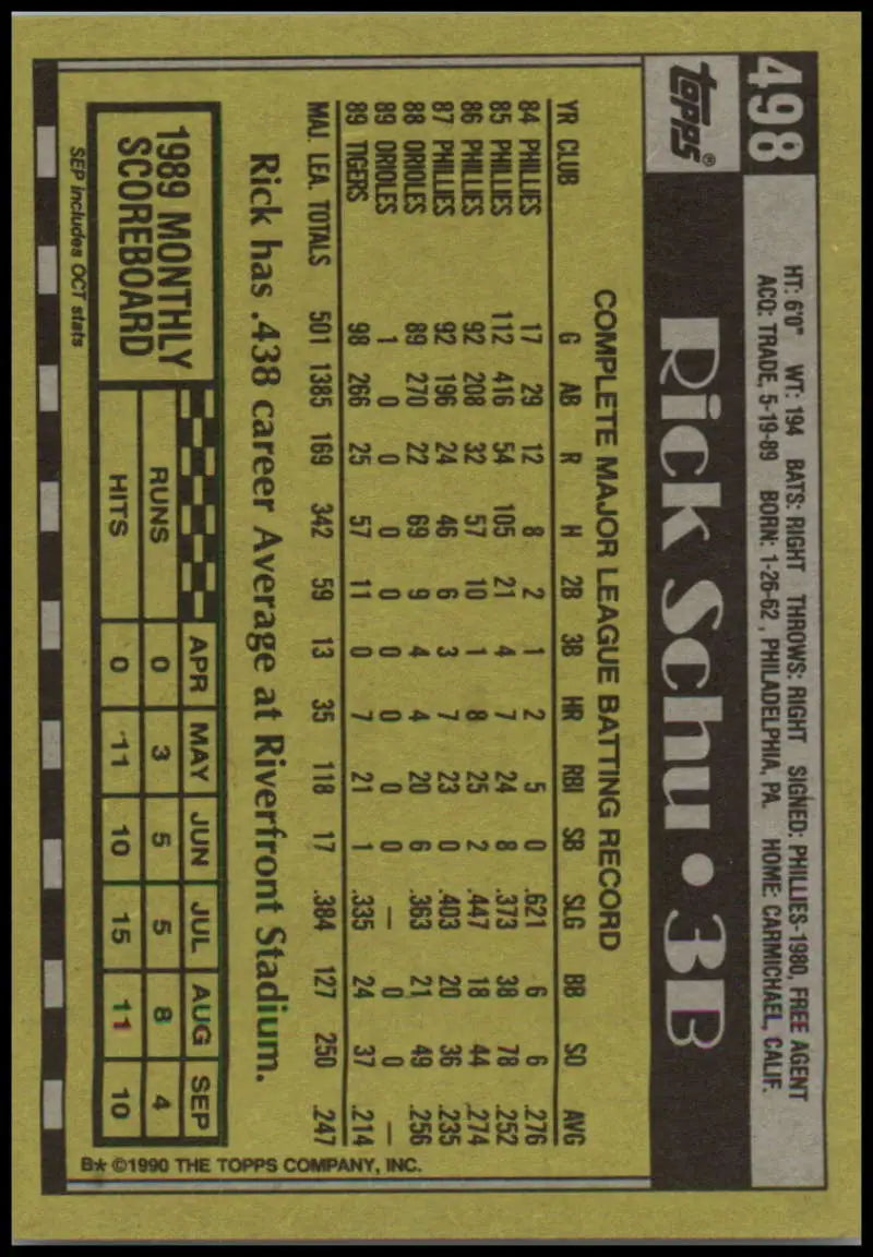 Baseball card back featuring player stats for Rick Schu of the Detroit Tigers