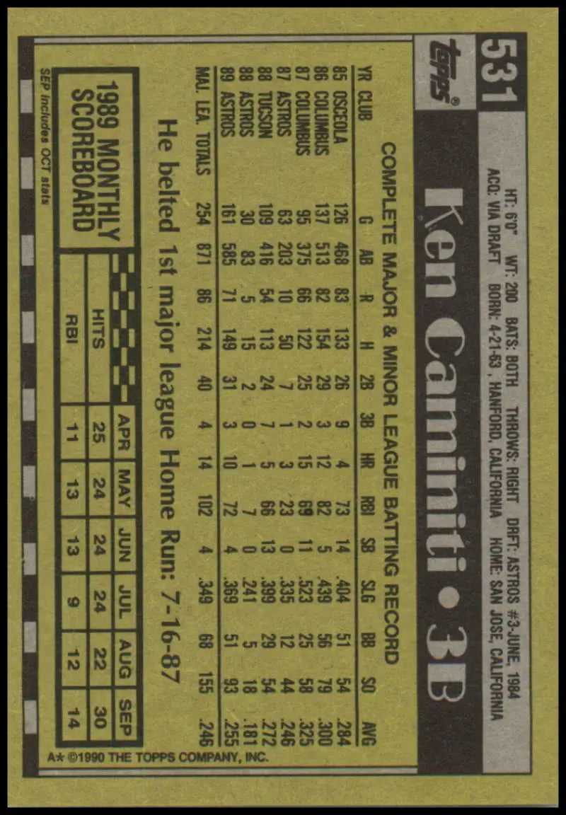 Baseball card back of Ken Caminiti with Houston Astros stats in black and yellow