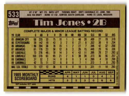 Tim Jones baseball card back from 1990 Topps #533 with original gloss for collectors