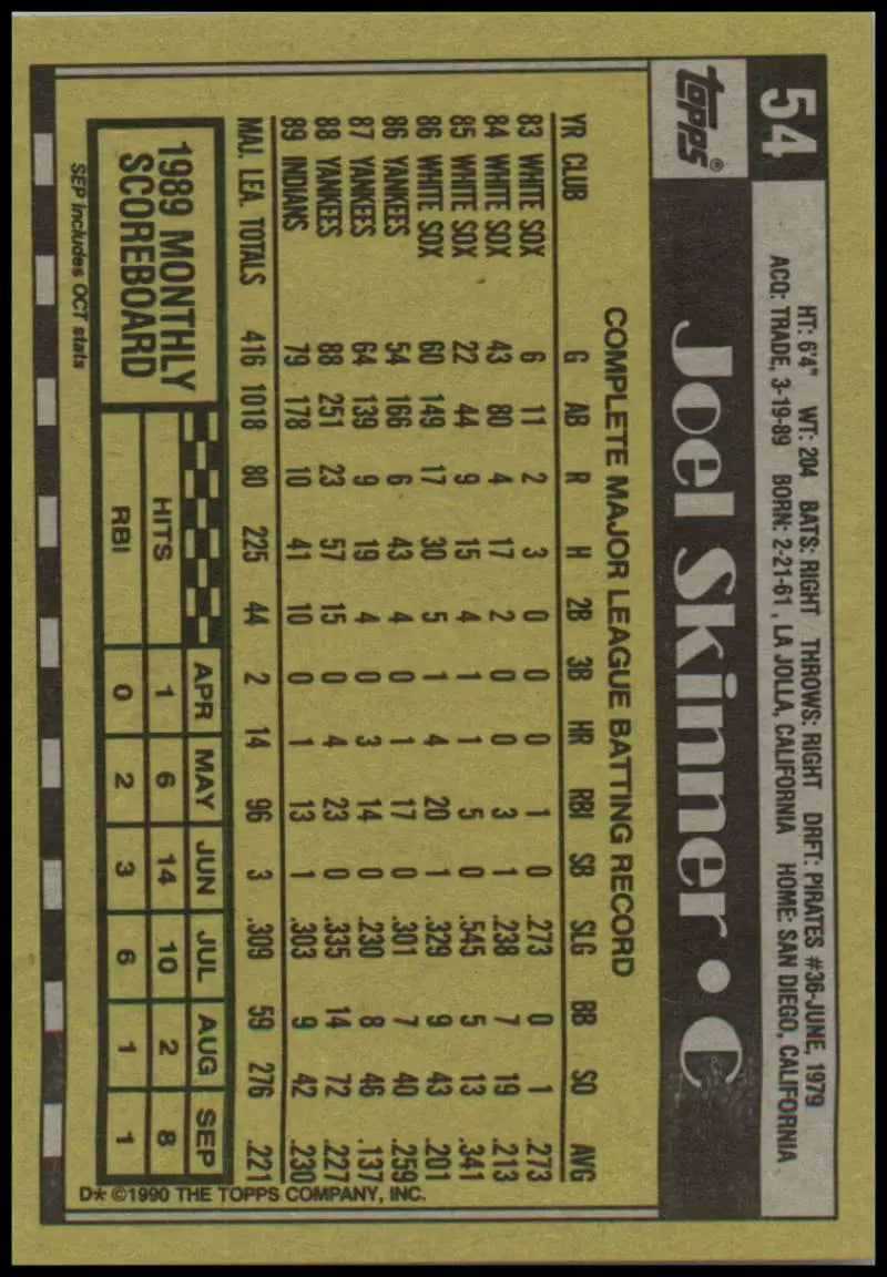 Joel Skinner Cleveland Indians Baseball Card featuring player statistics and game data