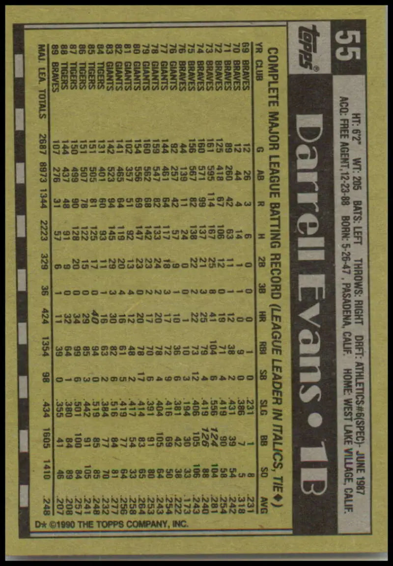Baseball card featuring Darrell Evans statistics on a dark background for Atlanta Braves
