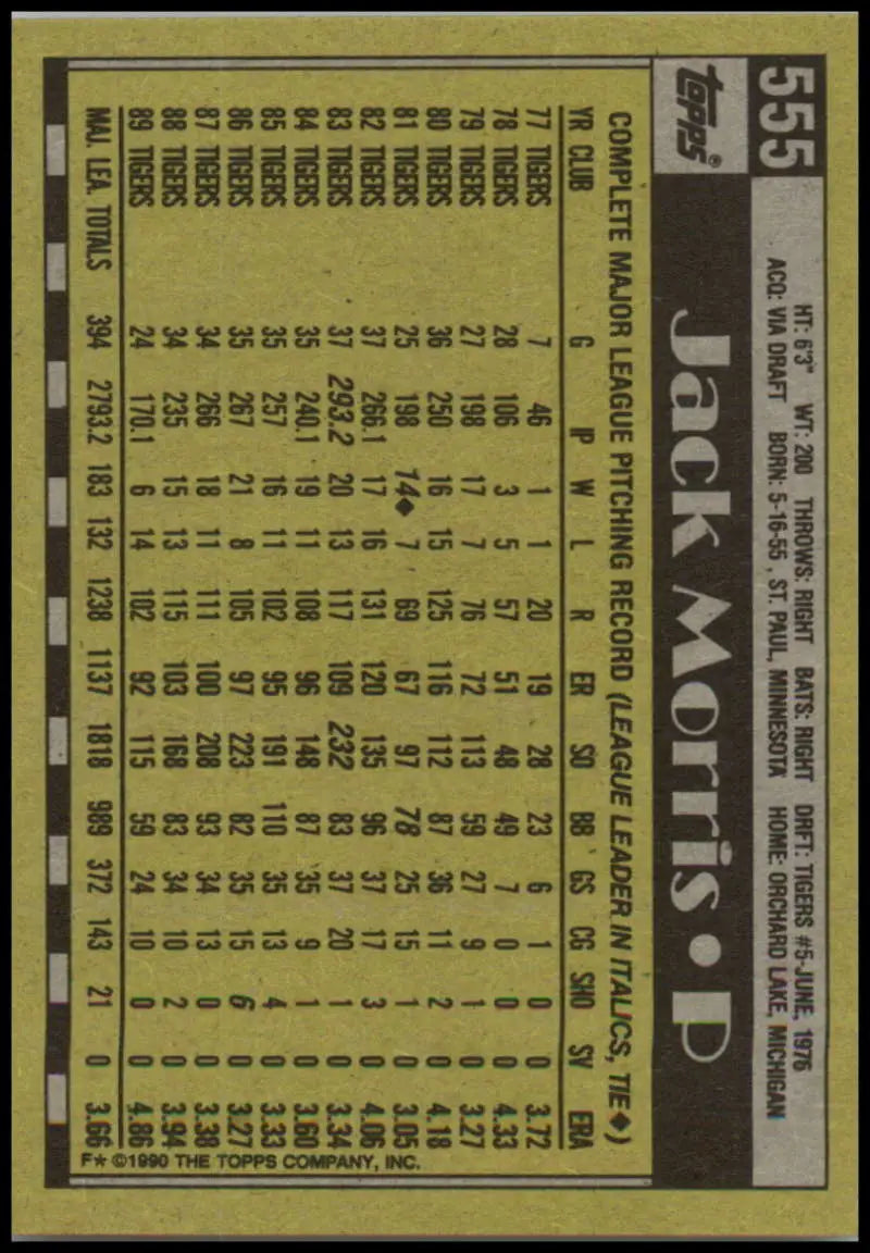 1990 Topps #555 Jack Morris baseball card featuring Detroit Tigers stats in black and yellow