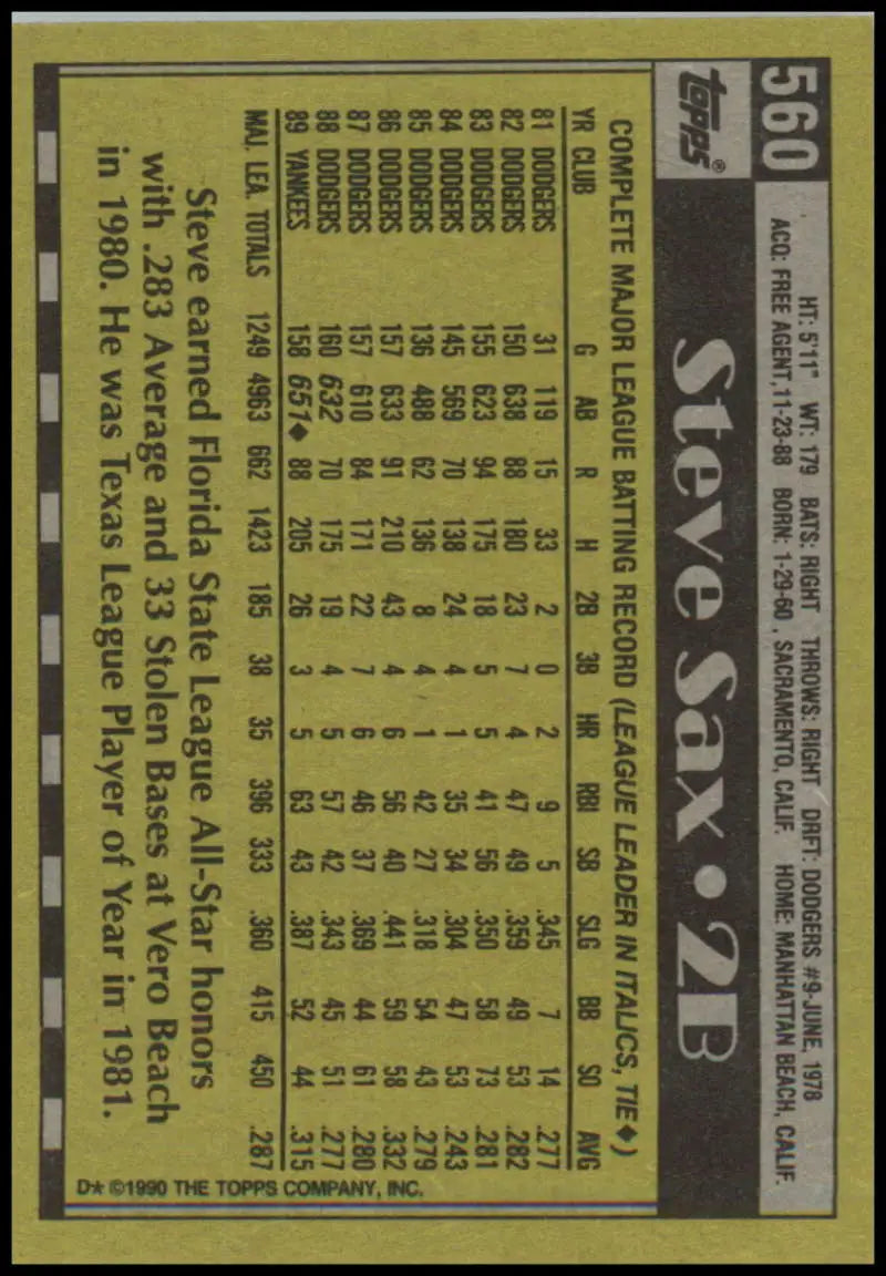 Steve Sax baseball card featuring player stats on dark background for New York Yankees