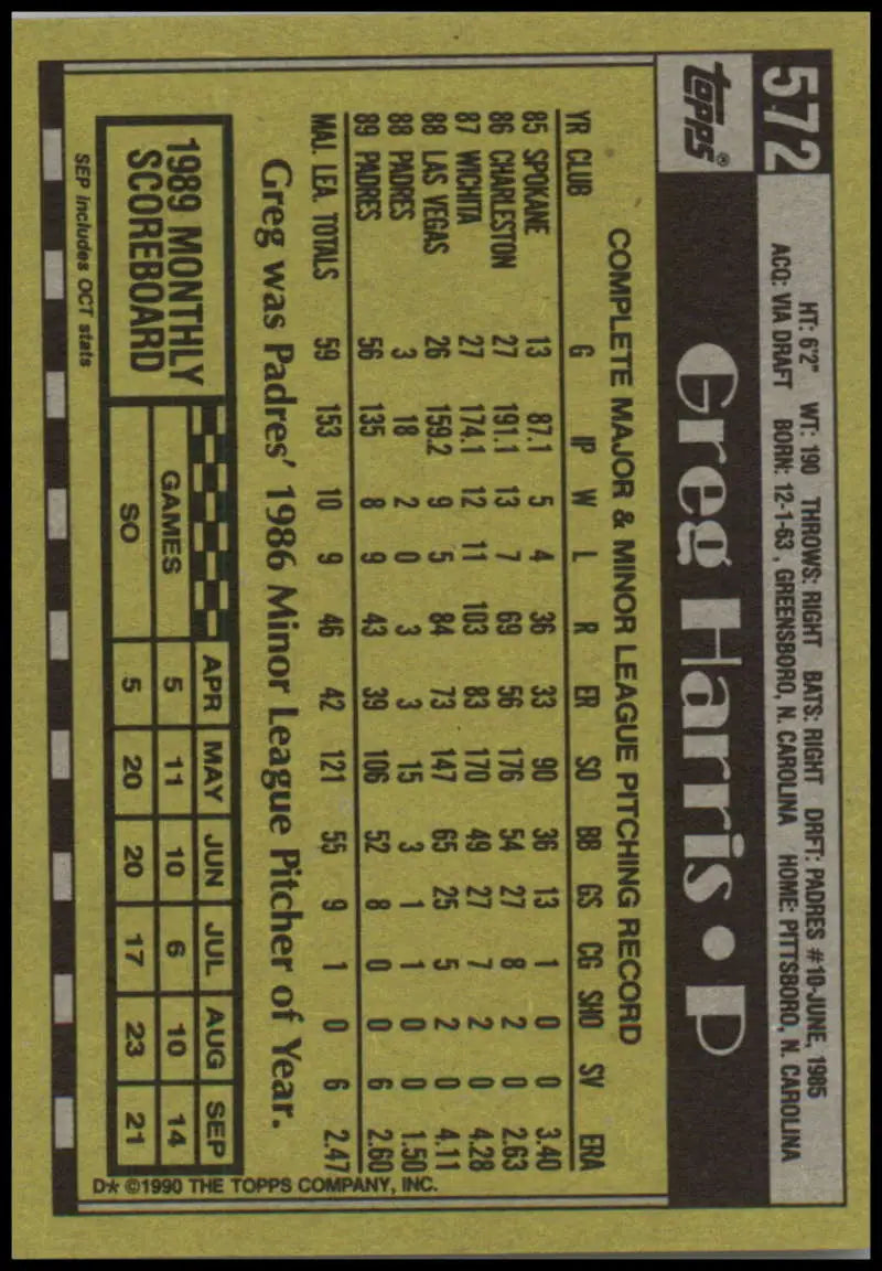 1990 Topps #572 Greg Harris Baseball Card featuring San Diego Padres stats in black and yellow