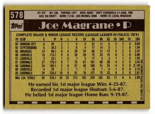 Original gloss Joe Magrane baseball card featuring St. Louis Cardinals baseball team