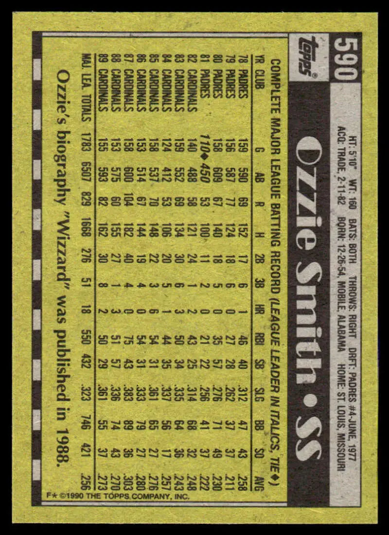 Ozzie Smith 1990 Topps Baseball Card featuring player stats in black and yellow