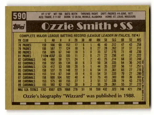 1990 Topps #590 Ozzie Smith NM Near Mint Cardinals ID:64147