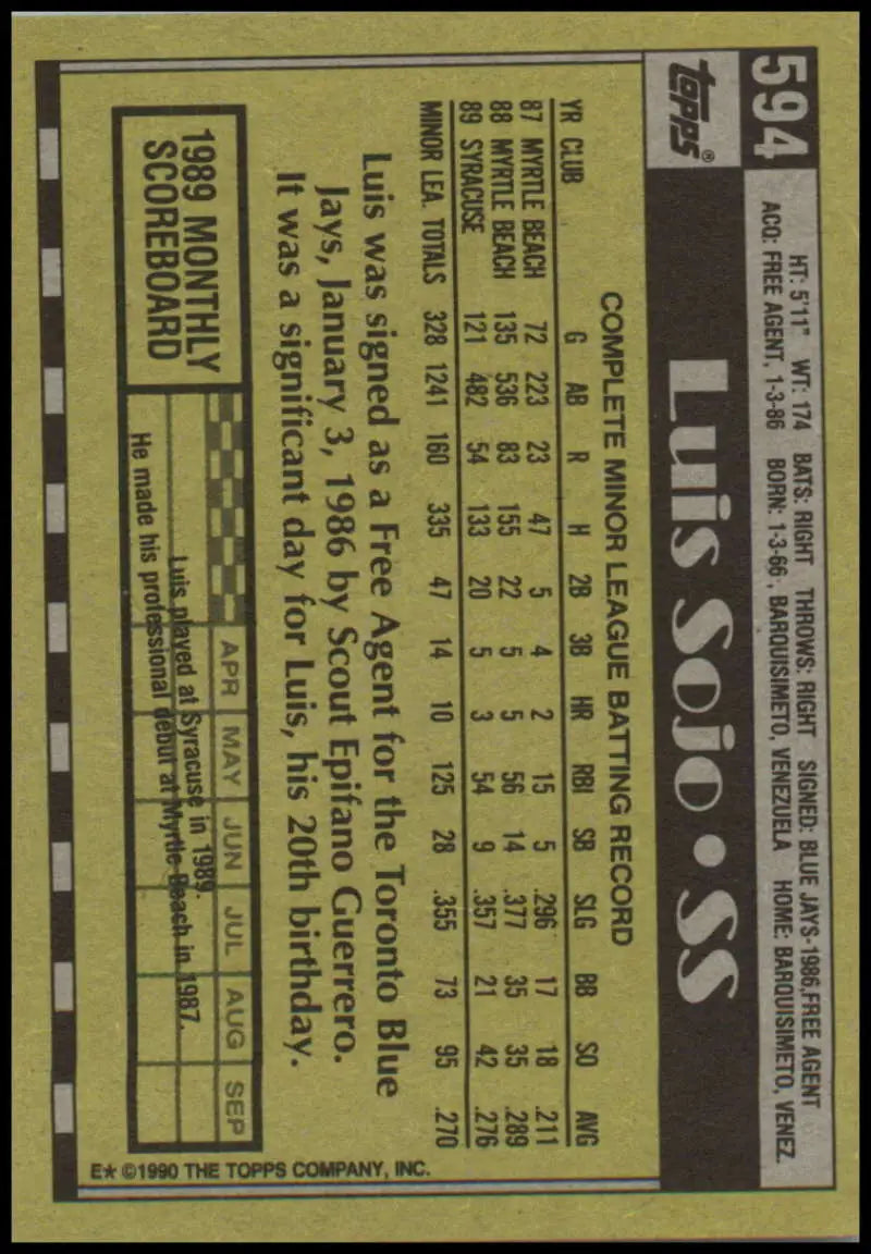 1990 Topps #594 Luis Sojo NM-MT RC rookie card for Toronto Blue Jays player