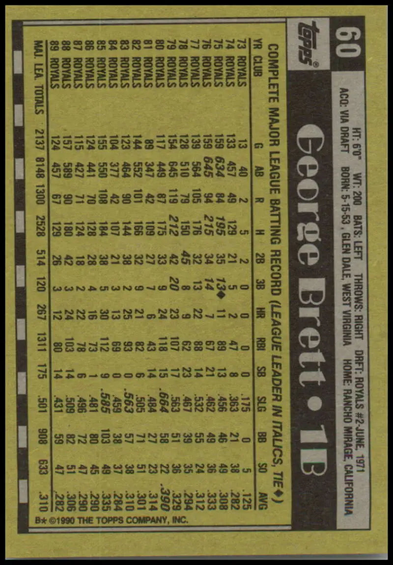 George Brett 1990 Topps baseball card with player stats in yellow and black