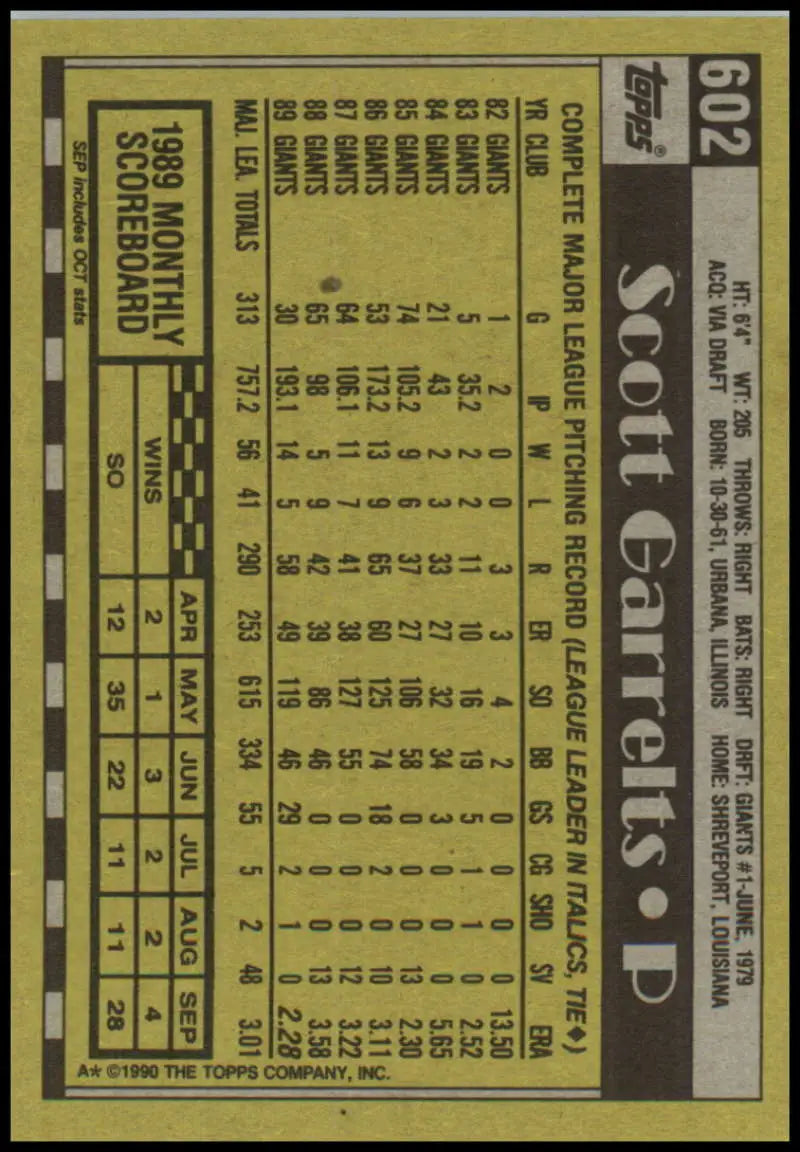 Scott Garrelts 1990 Topps baseball card in black and yellow, San Francisco Giants stats
