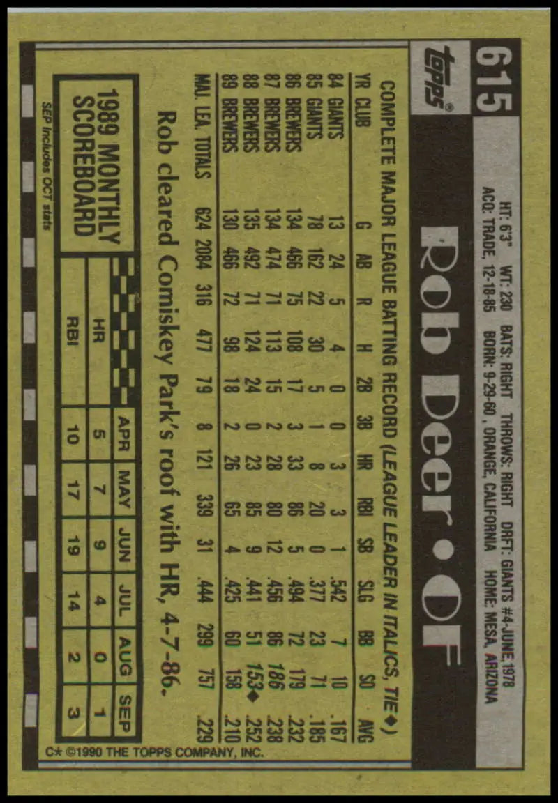 Baseball card back of Rob Deer showcasing Milwaukee Brewers player stats in yellow-green