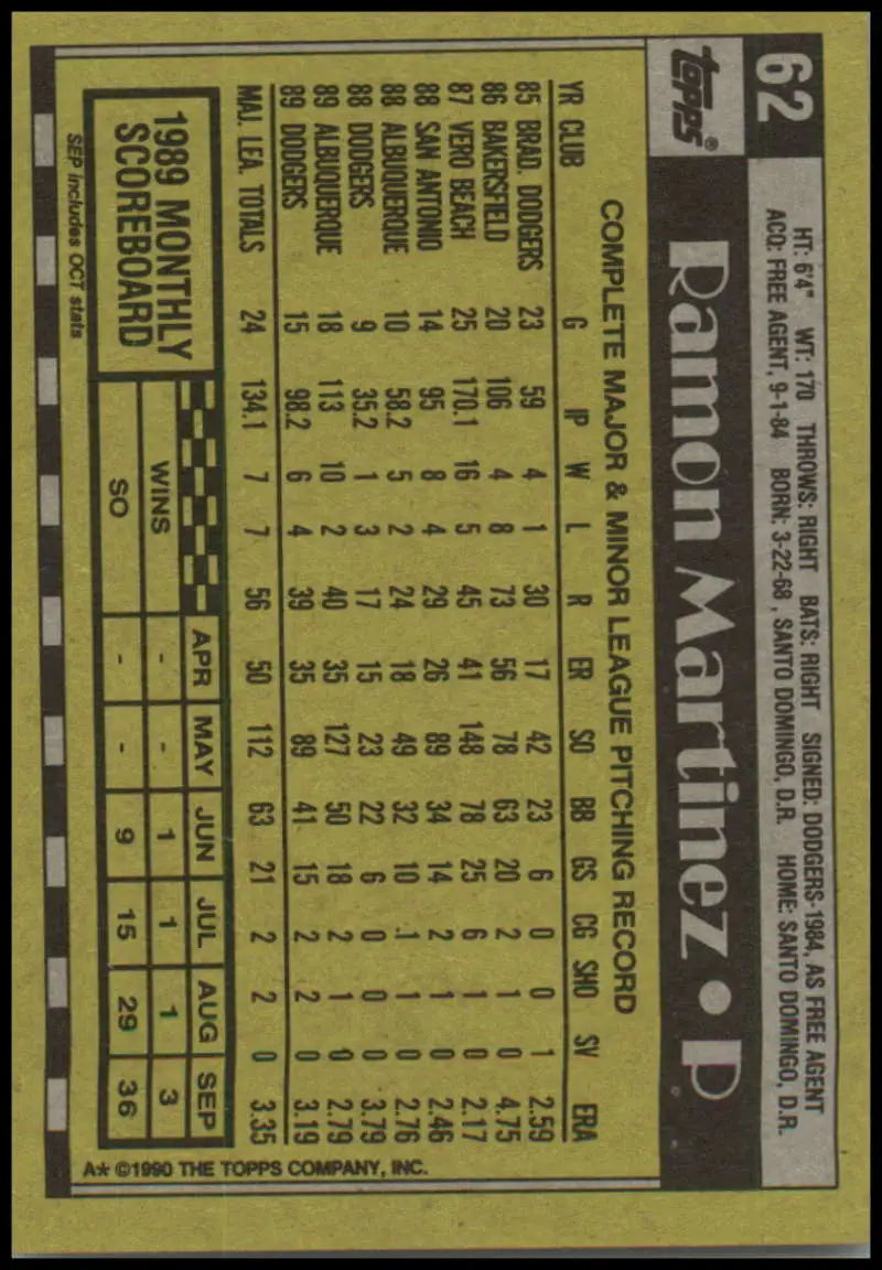 Ramon Martinez Los Angeles Dodgers baseball card in black and gold color scheme