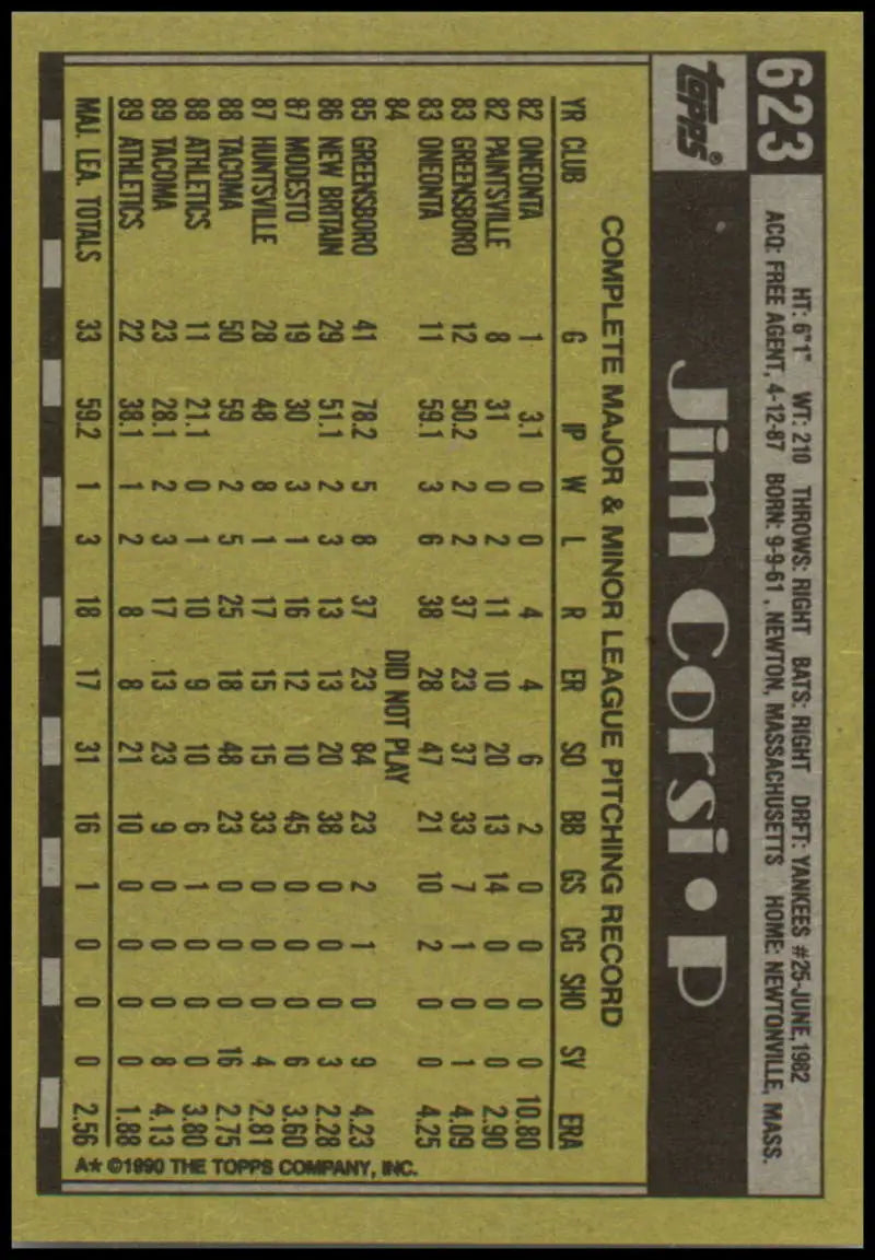 Baseball card back of Jim Corsi with stats for Oakland Athletics 1990 Topps #623