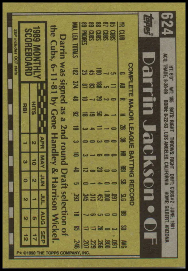 Baseball card back of Darrin Jackson with Padres statistics in yellow design
