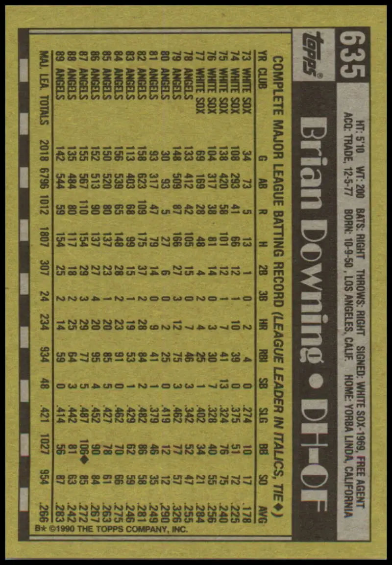 Brian Downing California Angels baseball card with player stats in yellow grid format