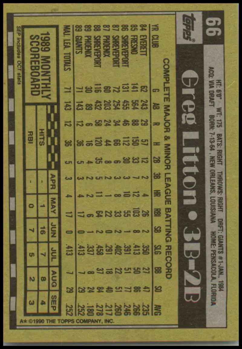 Baseball card back of Greg Litton showcasing San Francisco Giants statistics in yellow and black