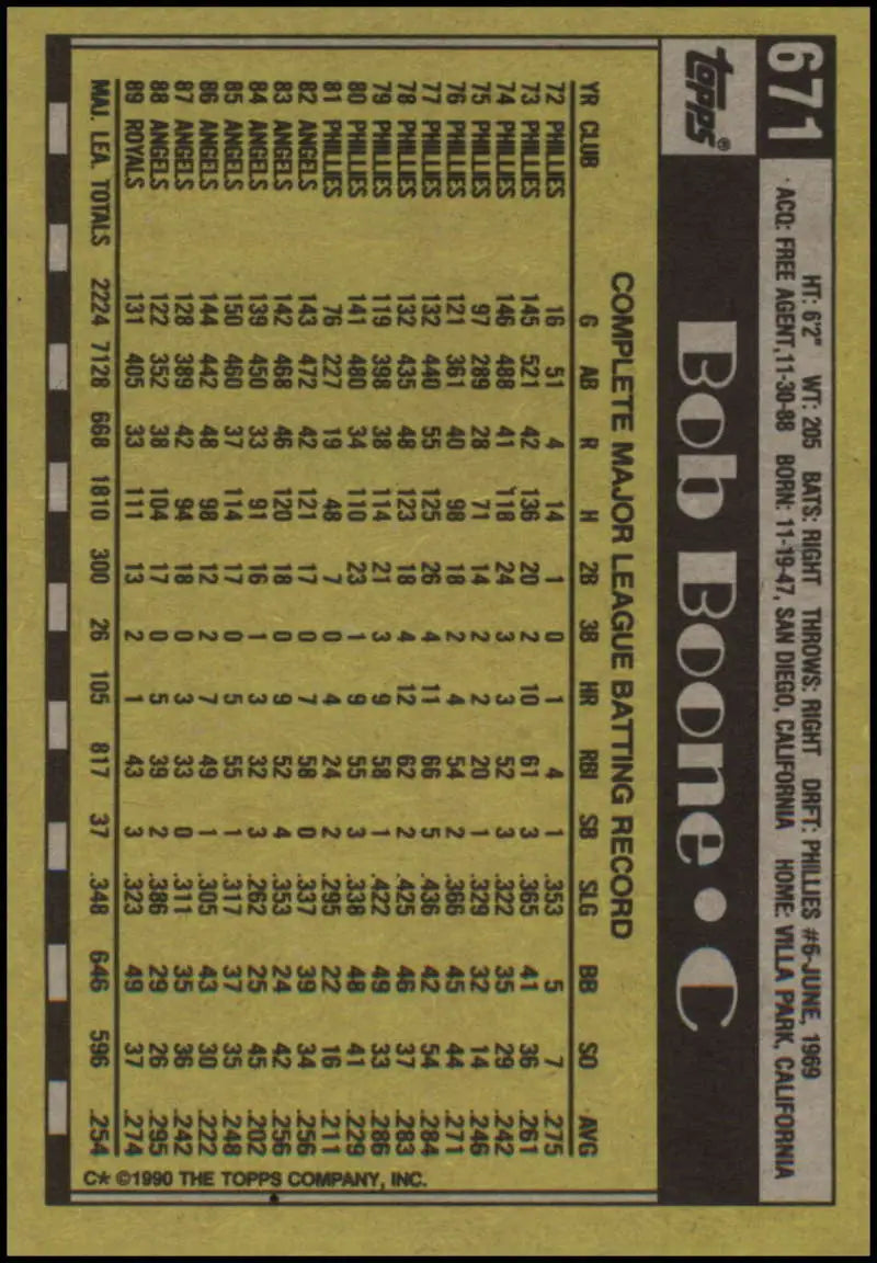 1990 Topps #671 Bob Boone Kansas City Royals baseball card with player statistics grid