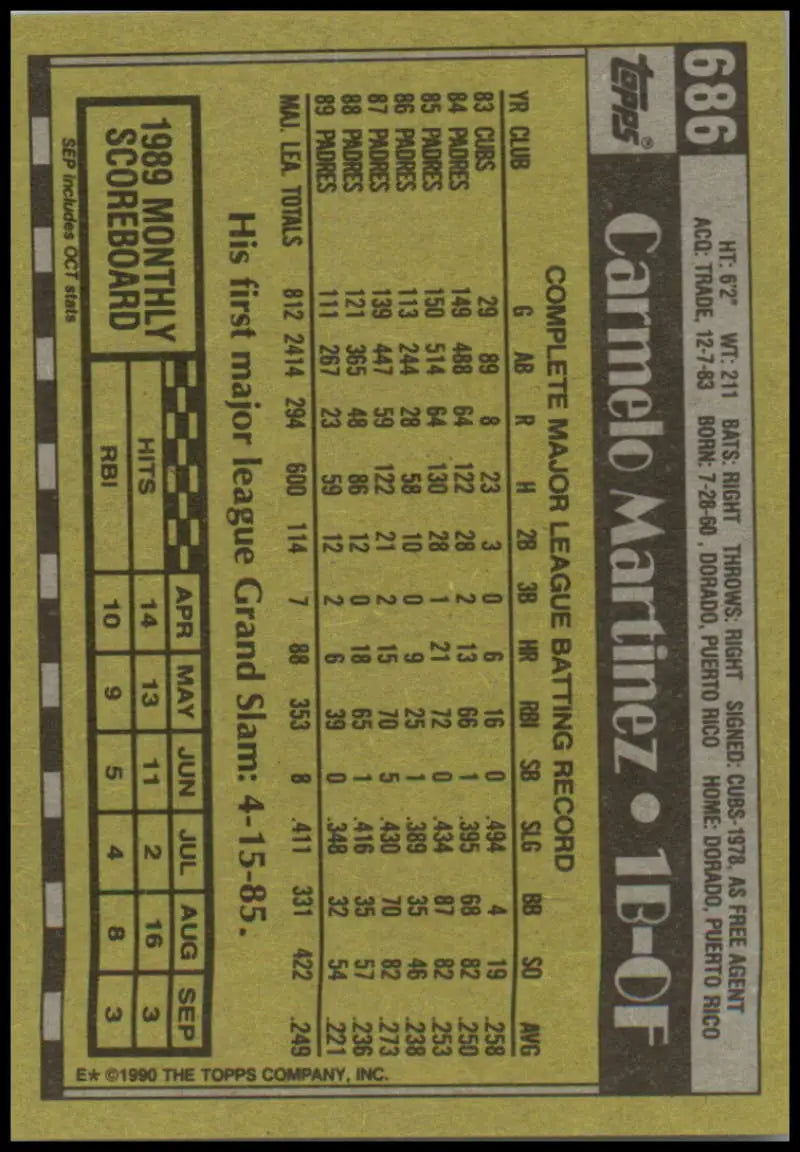 Baseball card back displaying player stats in yellow for San Diego Padres Carmelo Martinez