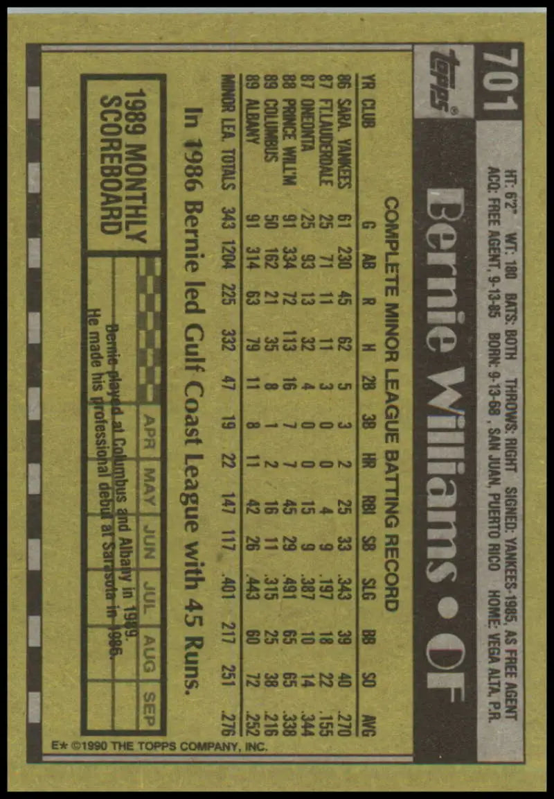 Back of a Bernie Williams baseball card showcasing minor league batting stats and Yankees info