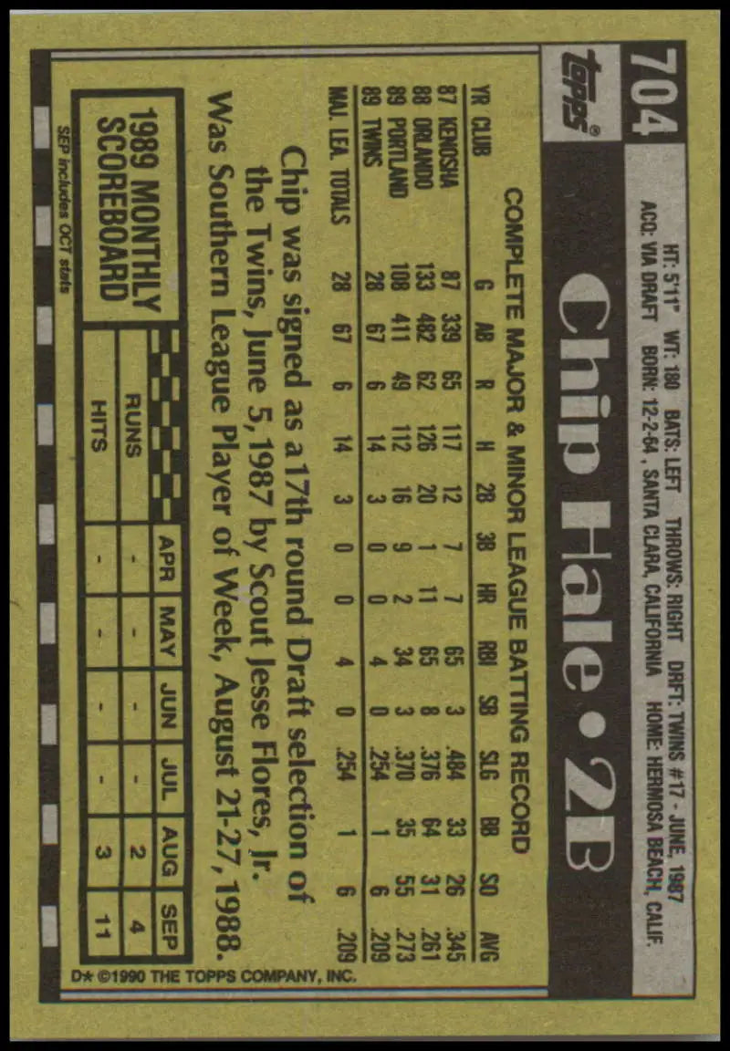 Baseball card of Chip Hale featuring statistics for Minnesota Twins in black and yellow