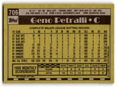 Baseball card back of 1990 Topps #706 Geno Petralli Texas Rangers with original gloss