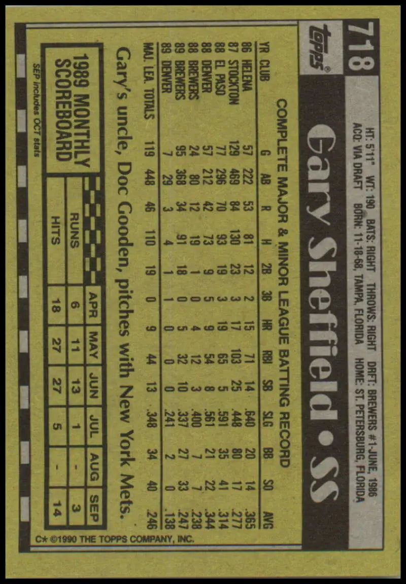 Baseball card back of Gary Sheffield with statistics in yellow-green for Milwaukee Brewers