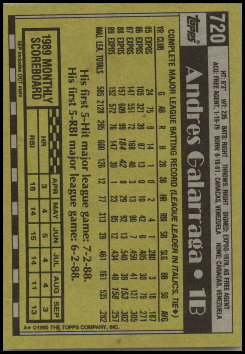 Andres Galarraga Montreal Expos baseball card with player stats on yellow-green background