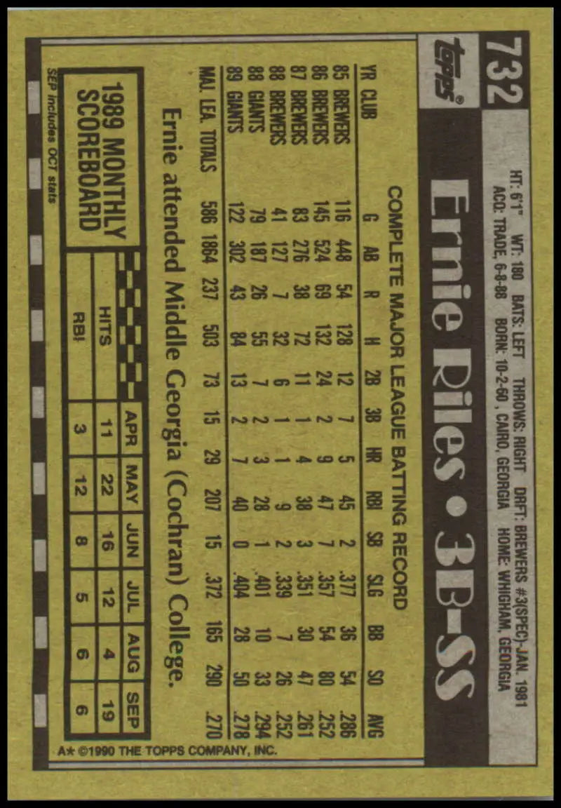 Ernest Riles baseball card featuring player stats in black and yellow colors