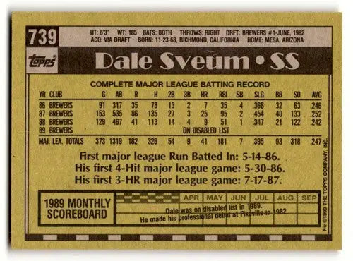Dale Sveum Milwaukee Brewers baseball card back from 1990 Topps #739 featuring Milwaukee Brewers player
