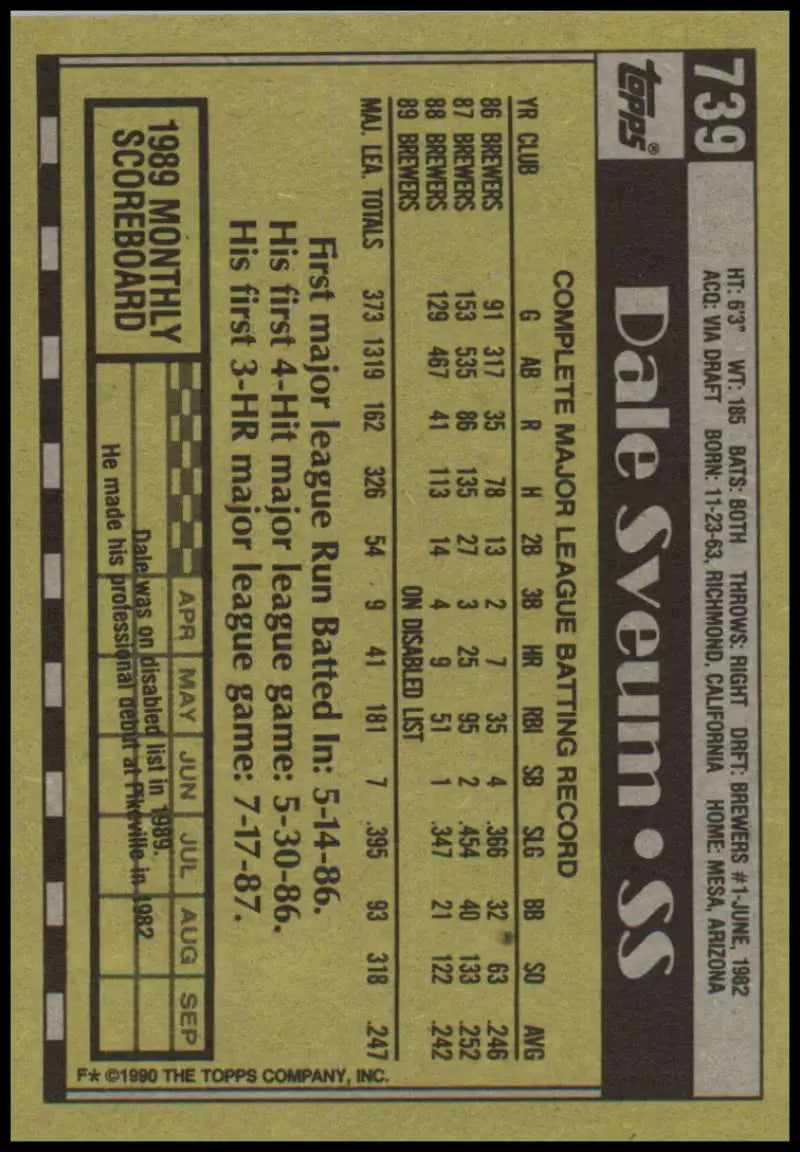 Baseball card featuring Dale Sveum stats for Milwaukee Brewers in black and yellow