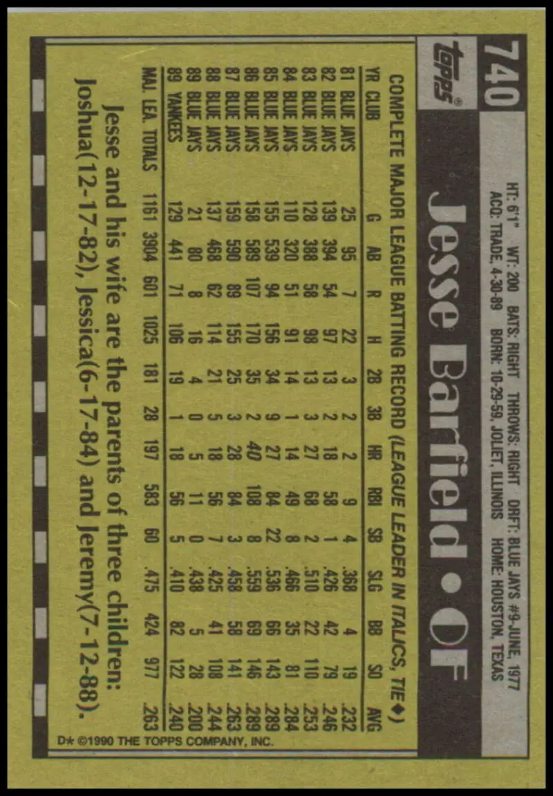 Jesse Barfield New York Yankees baseball card with player statistics and game data