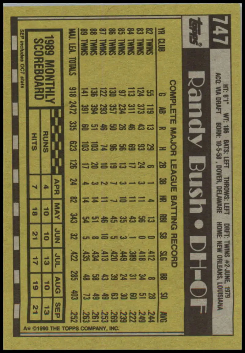 Baseball card back with Randy Bush stats in yellow and black for Minnesota Twins