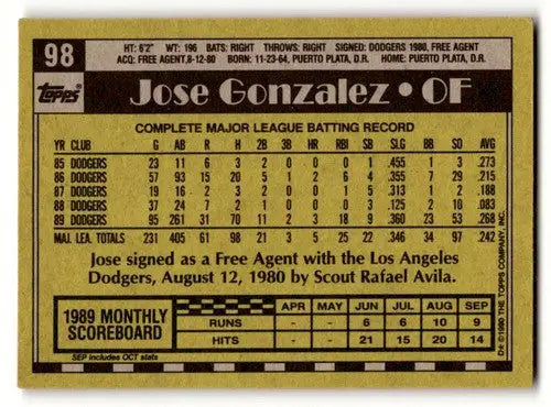 Jose Gonzalez Los Angeles Dodgers baseball card from 1990 Topps series