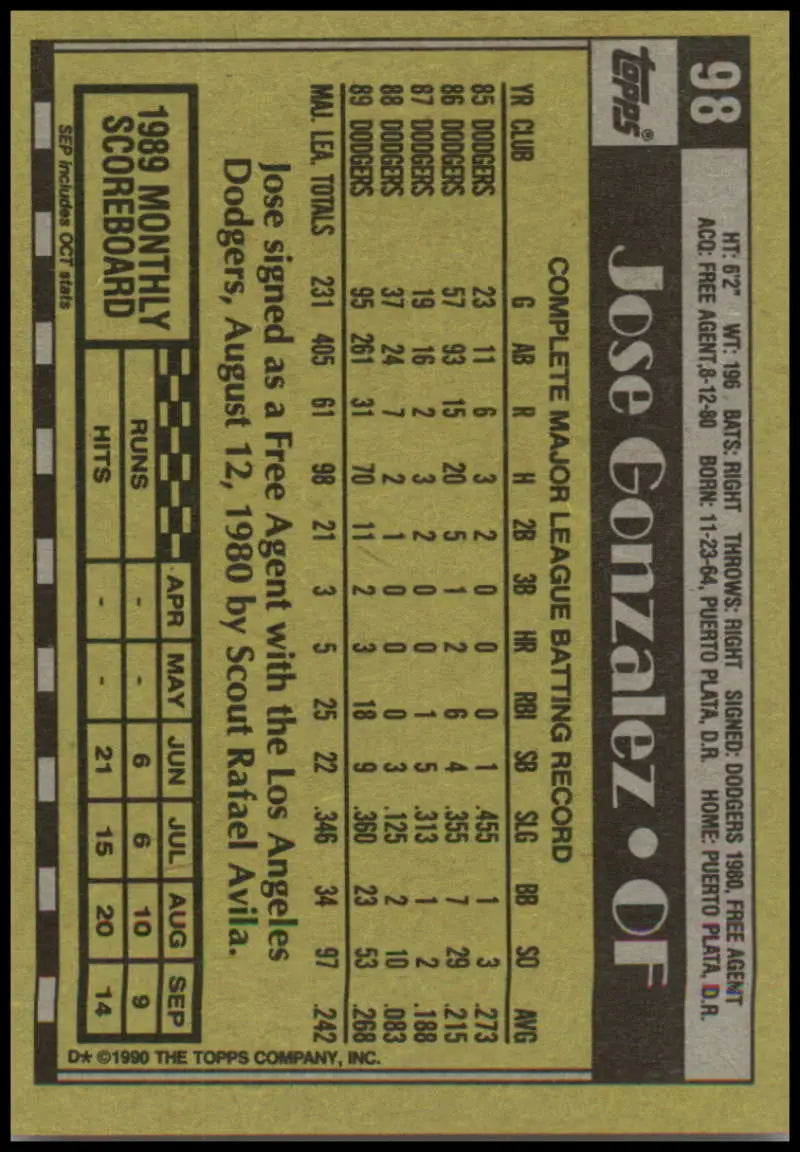 Los Angeles Dodgers 1990 Topps #98 Jose Gonzalez Baseball Card in black and gold design