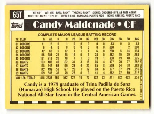 Original gloss 65t Candy Maldonado baseball card with player statistics featuring Candy Maldonado Cleveland