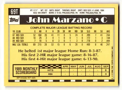 Yellow-bordered baseball card featuring player statistics for 69T John Marzano Boston Red Sox