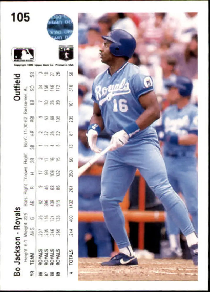 Baseball card of Kansas City Royals player Bo Jackson in batting stance
