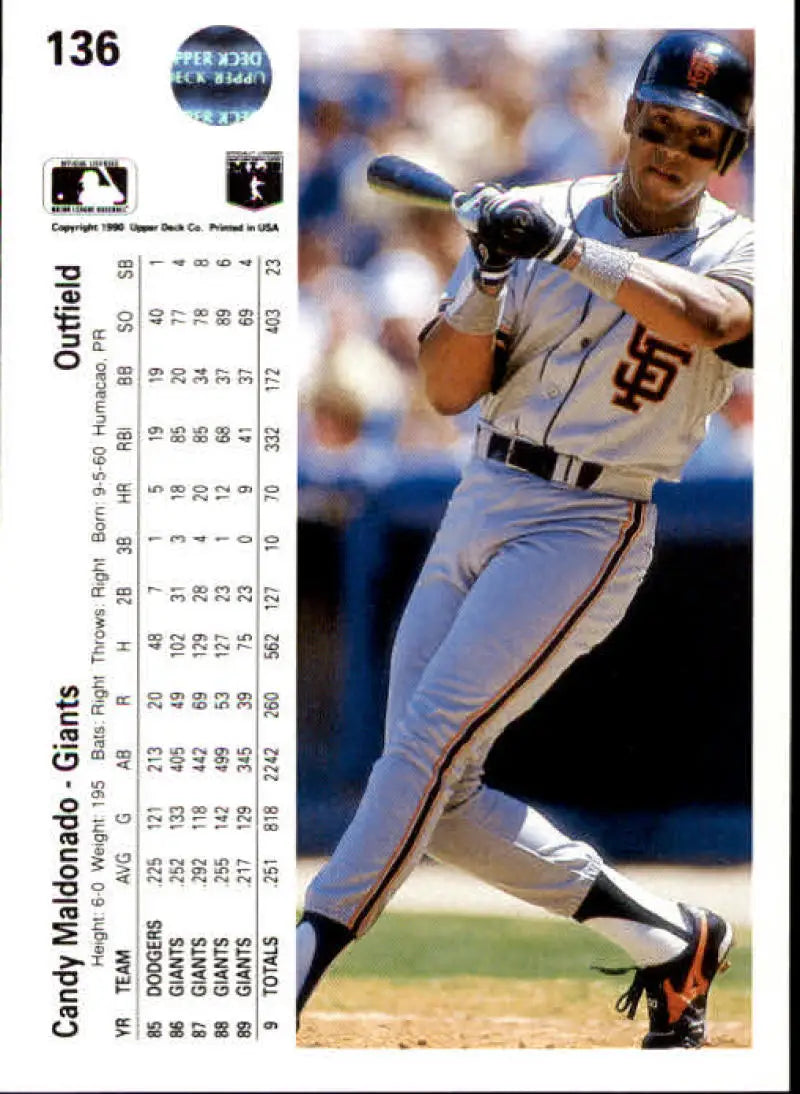Baseball card of Candy Maldonado from the San Francisco Giants in white uniform