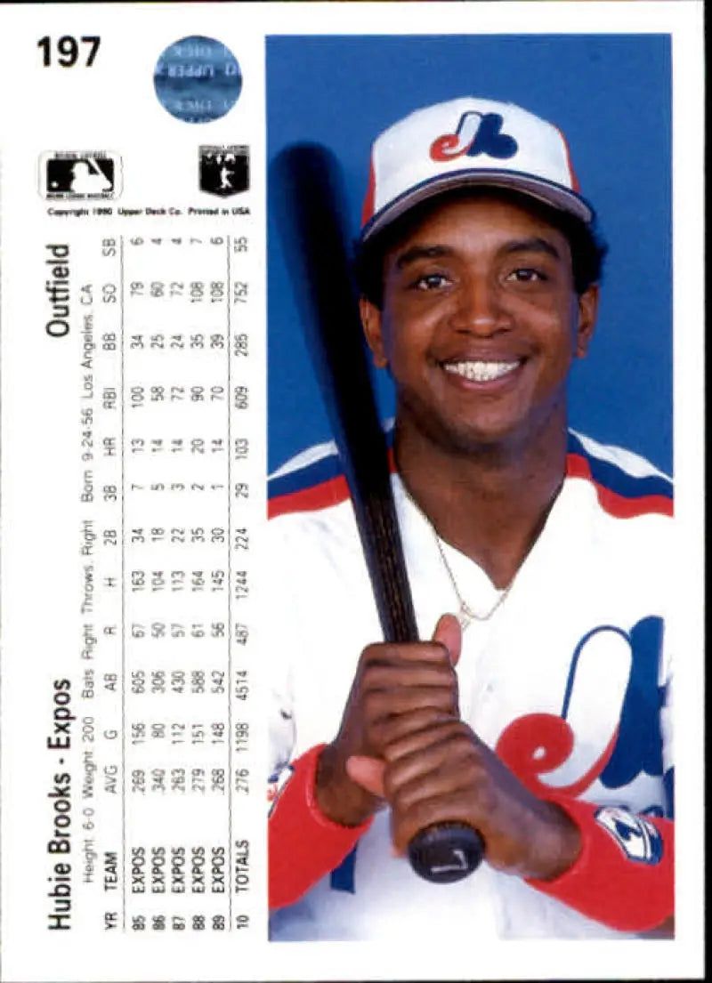 Hubie Brooks Montreal Expos baseball card, featuring the player in uniform with a bat